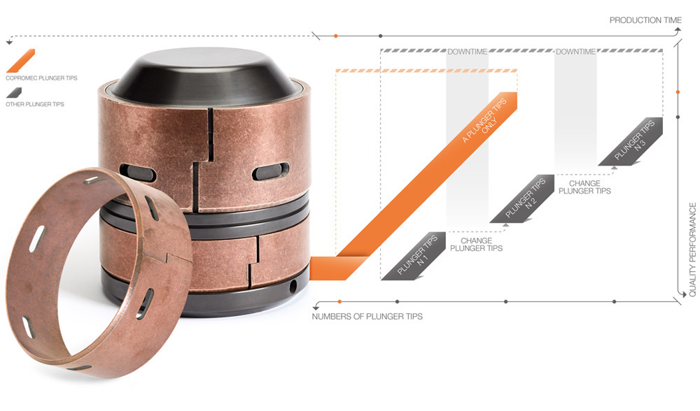 Copromec Super Die Casting